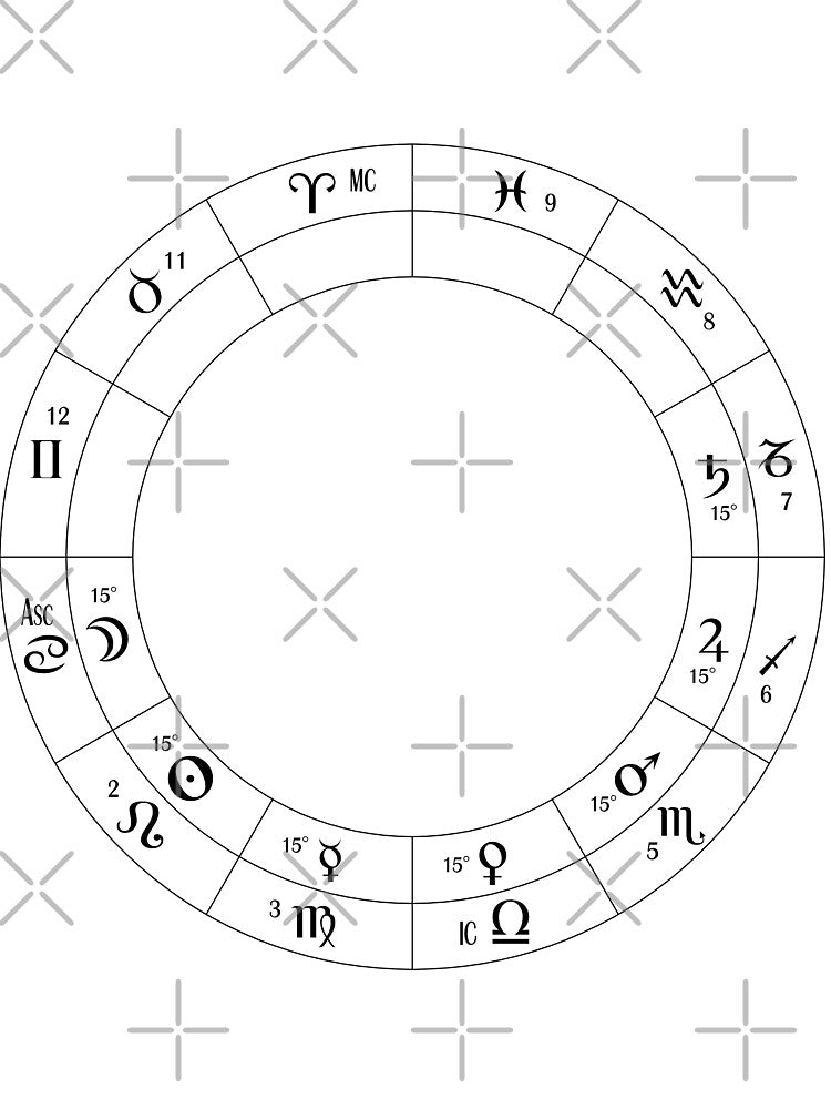 THEMA MUNDI (Birth Chart of the Universe) by Cameron Cassidy