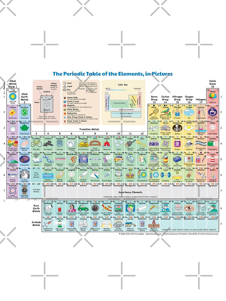 The Periodic Table of the Elements showing Daily Use Items in Picture. by labstud Unisex